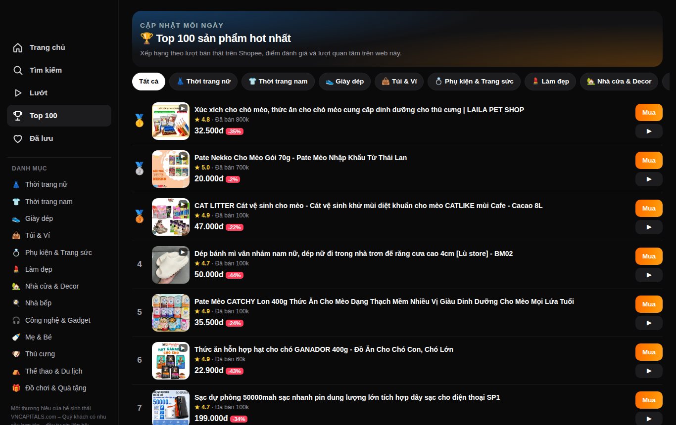 Top 100 sản phẩm